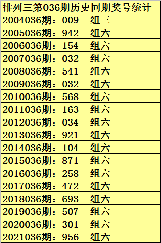 请问今天晚上香港特马开什么,今天晚上香港特马开什么号开奖结果