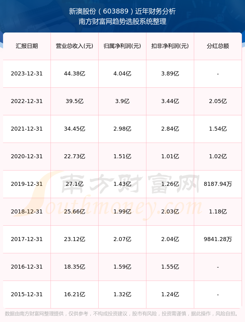 2024年新澳版资料正版,2024年新澳版资料正版图库开奖结果