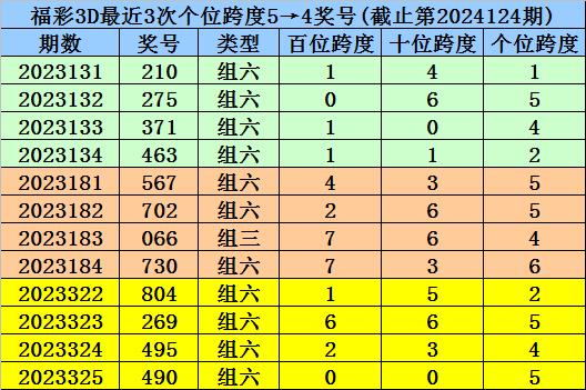 新澳历史开奖最新结果查询表,新澳历史开奖最新结果查询表今天