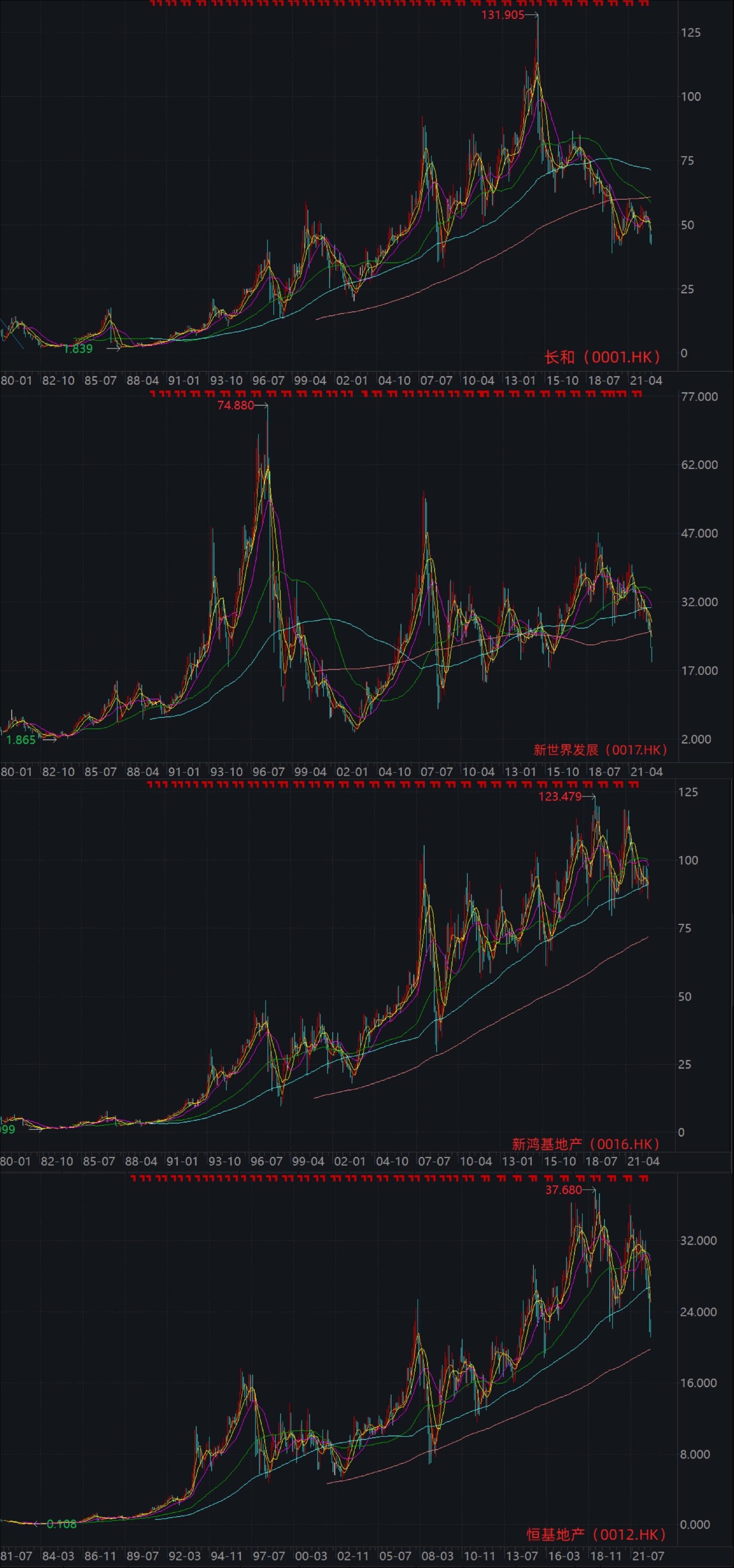 香港出码走势图,香港出码走势图表