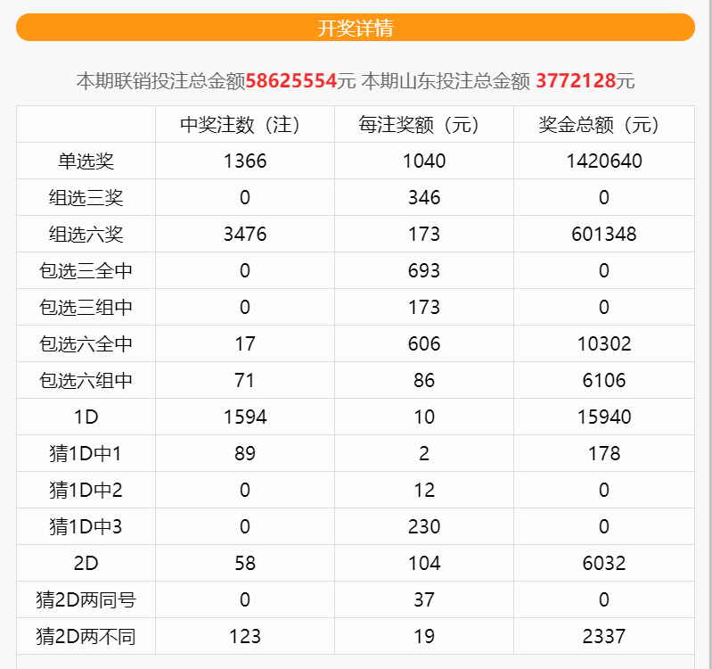 2024香港彩开奖结果查询,香港开彩历史开奖记录2014年