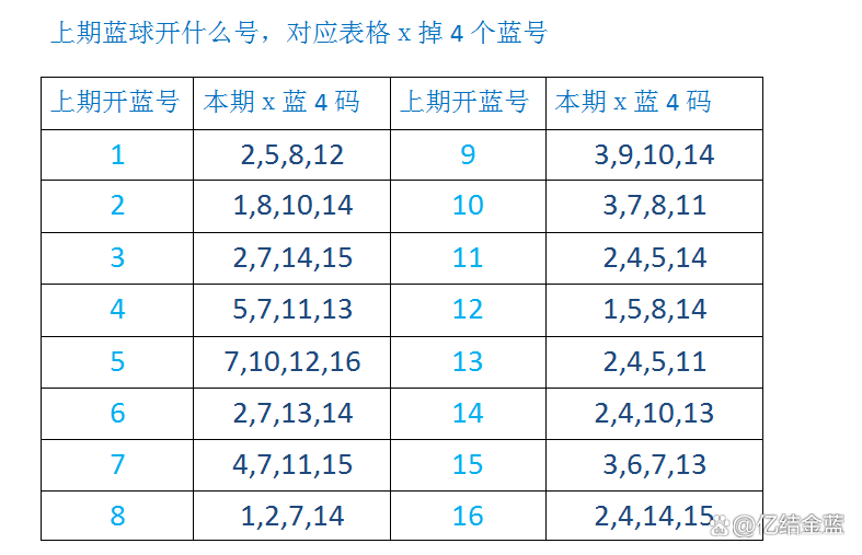 一码资料准确率100,最准一肖一码100%最准软件