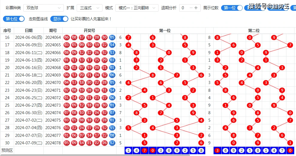 2024香港历史开奖走势图表,2024香港历史开奖记录今天查询