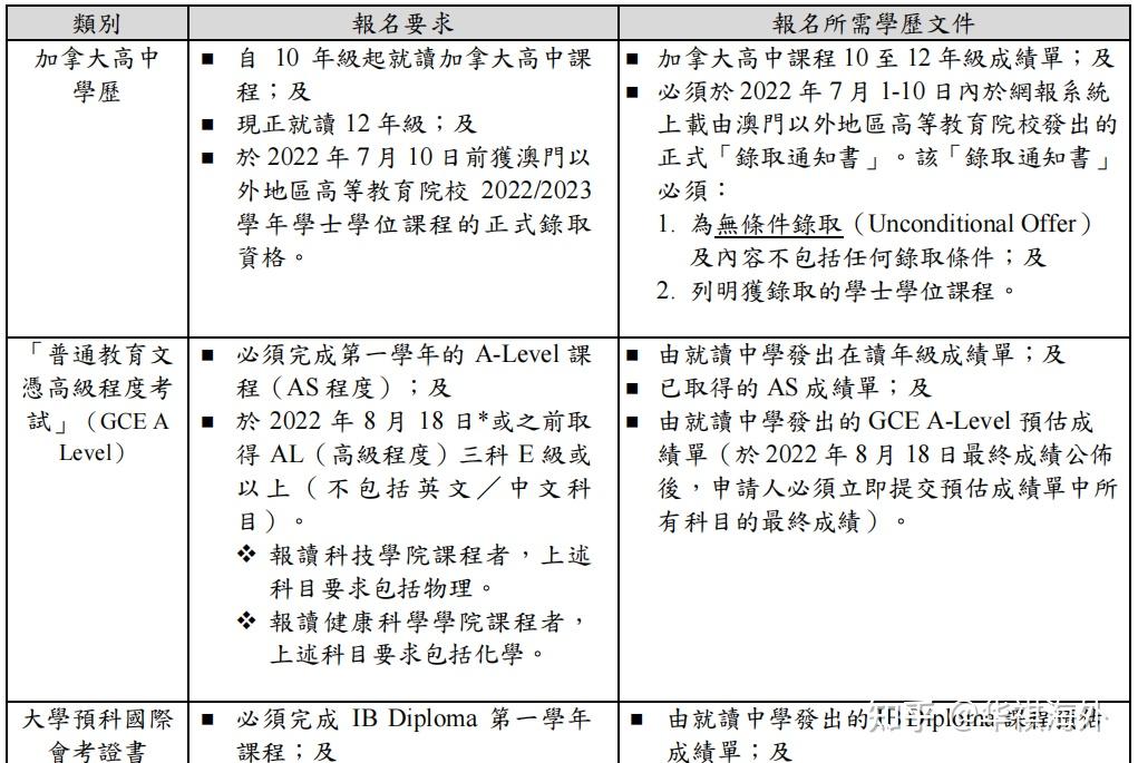 包含2024澳门资料大全免费查询大全的词条