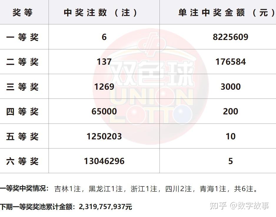 2024澳门开奖结果今晚开什么,2024澳门开奖结果今晚开什么号码呢视频下载