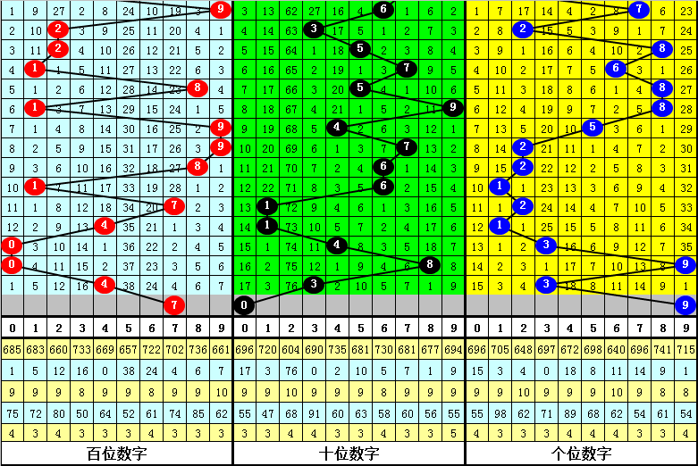 4组三中三内部精准资料的功能,4组三中三内部精准资料的功能z2024年