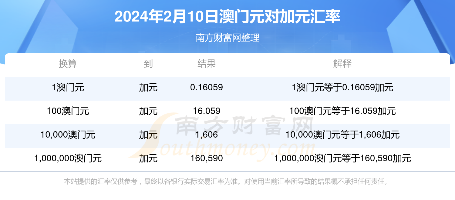 2024年澳门码今晚开奖结果记录,2024澳门码今晚开奖结果记录262期