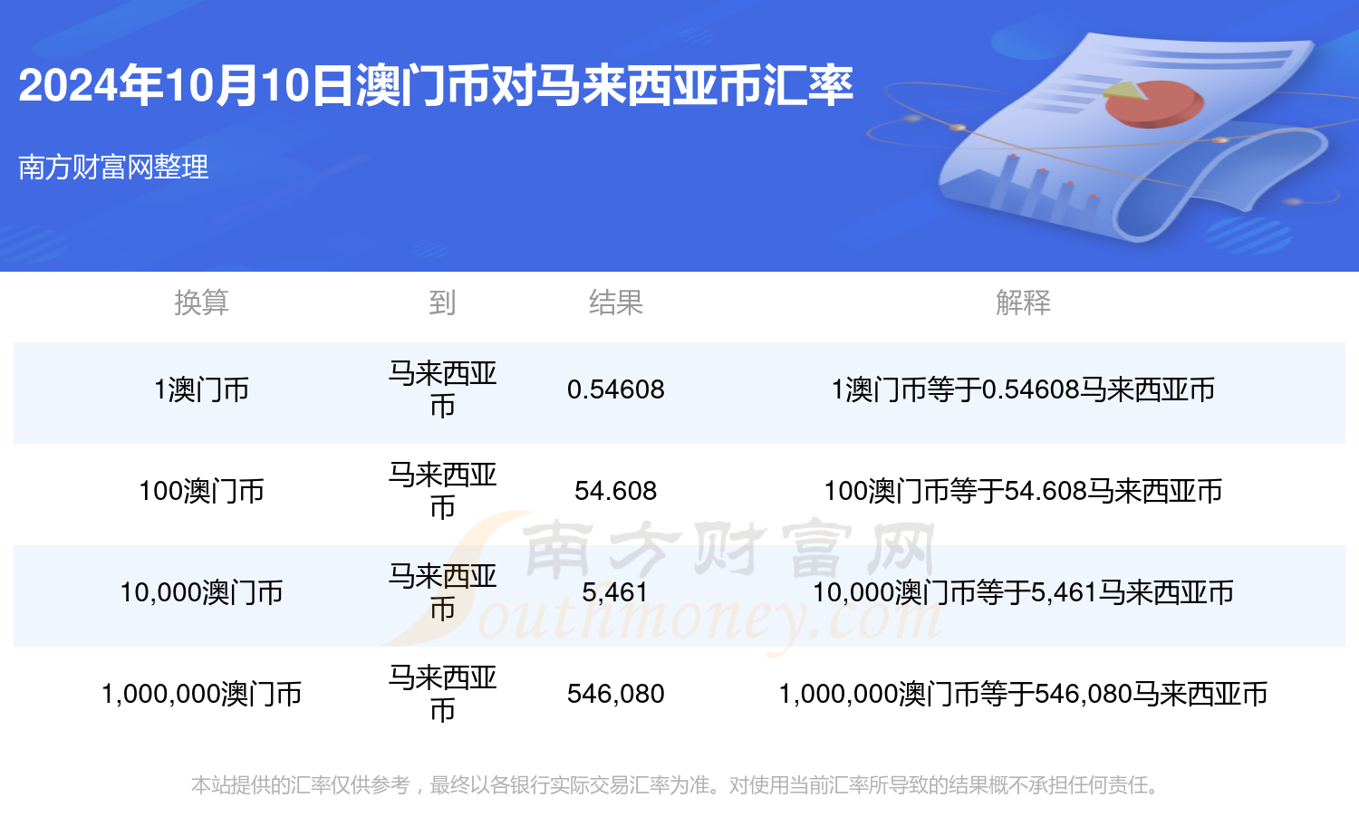 2024年新澳门彩开奖结果查询昨晚开什么码,澳门2020开奖结果 开奖记录148期开什么