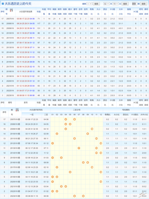 2024新奥历史开奖记录63期,2024新奥历史开奖记录63期今晚开什么