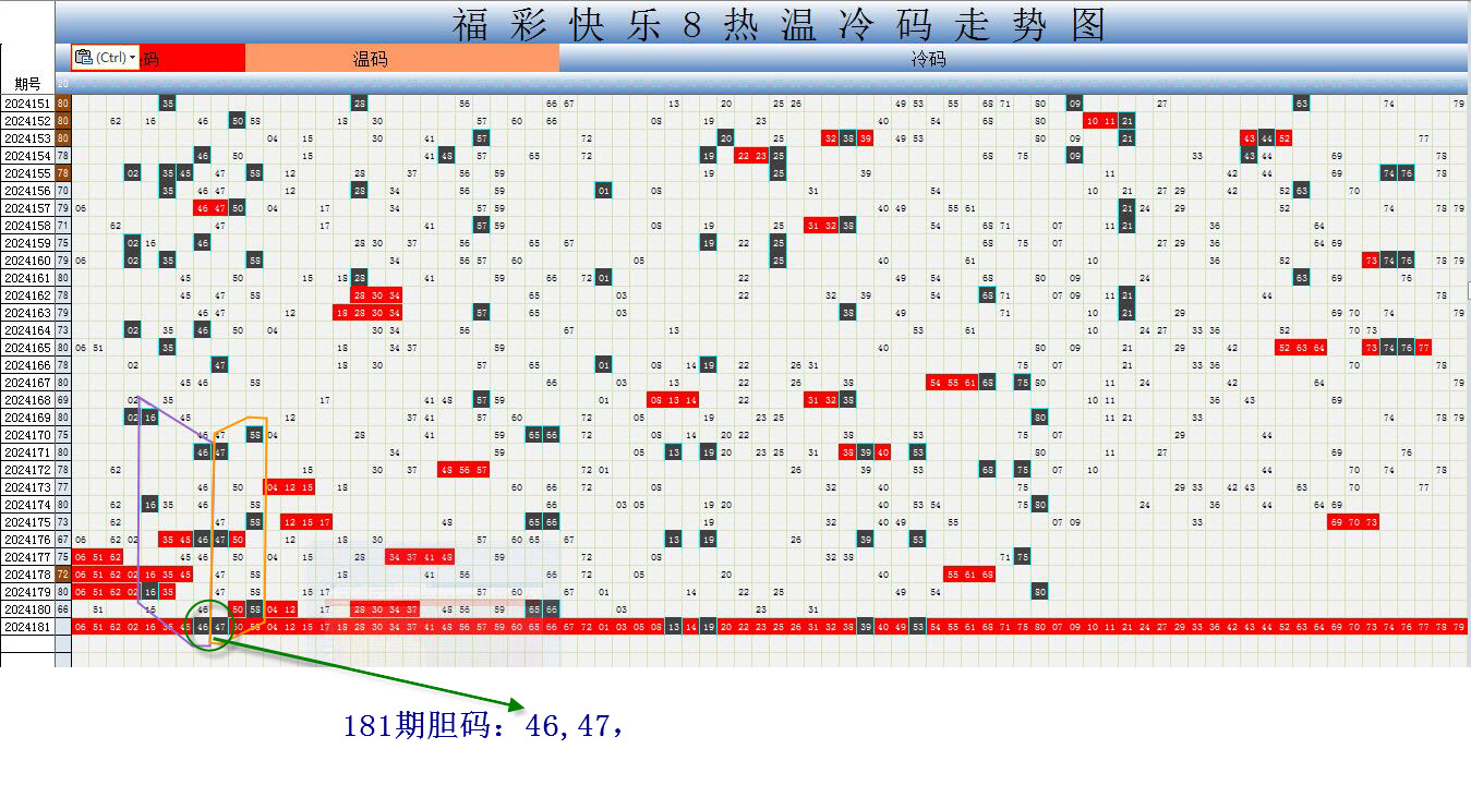 澳门天天彩今晚开什么号码啊,我想预先知道澳门天天彩提前预测今天开奖号谢谢