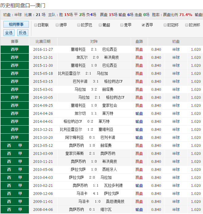 澳彩资料大全一,管家婆一码一肖100中奖