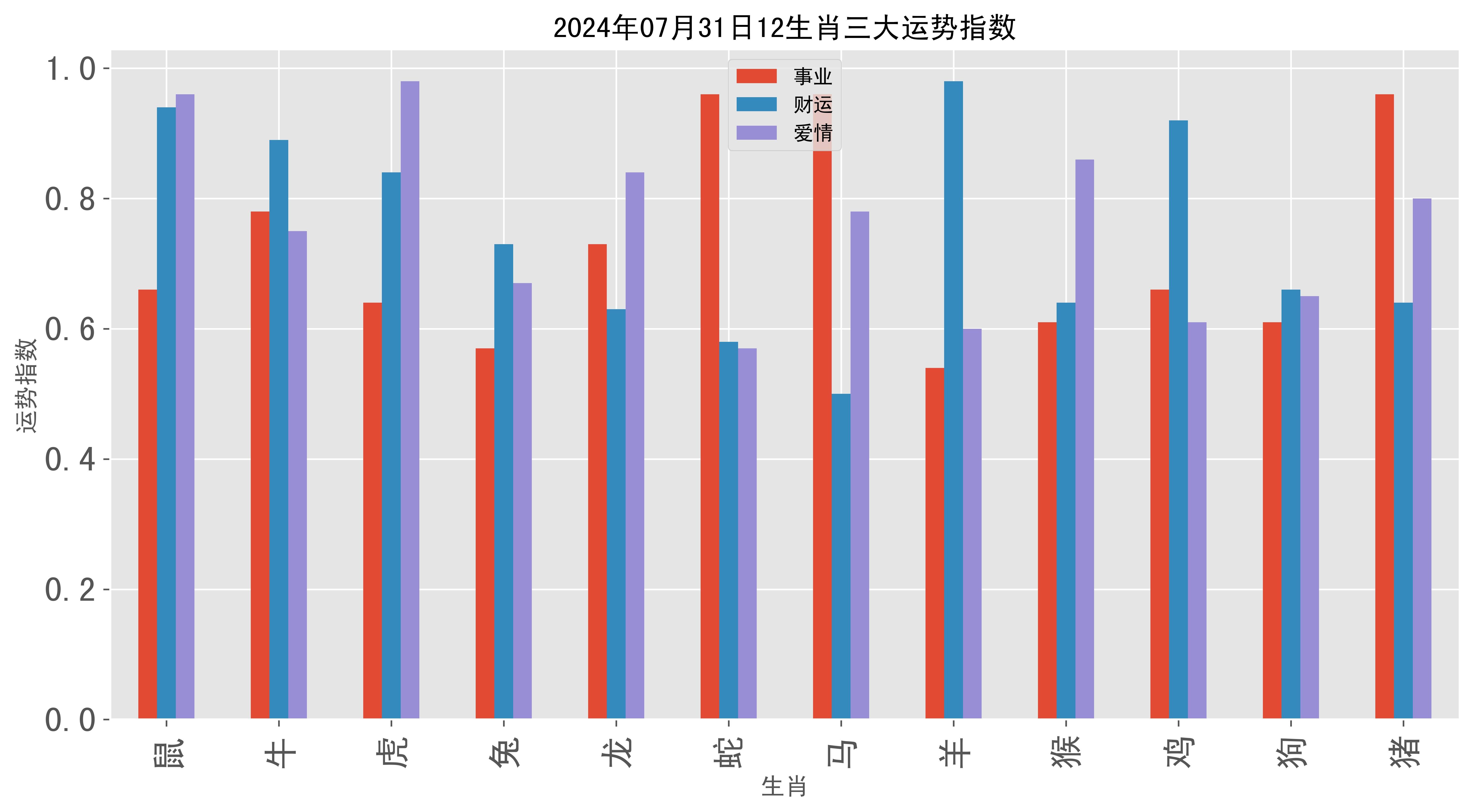 2024年新澳资料免,2024年新澳资料免费大全正版波菜园