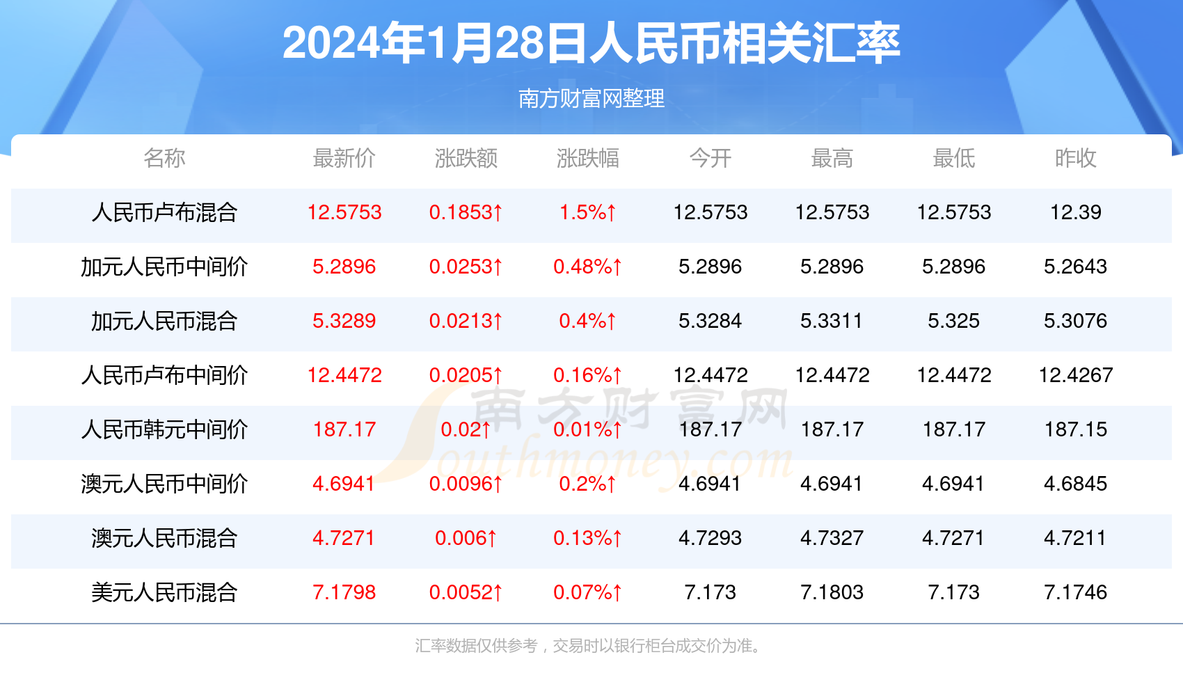 澳门开奖纪录结果,澳门开奖纪录结果查询