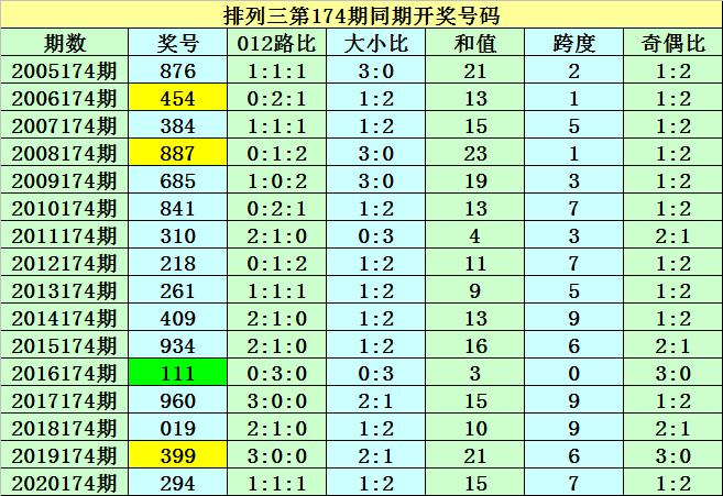 新澳门彩出号综合走势,澳门cc彩开奖结果查询