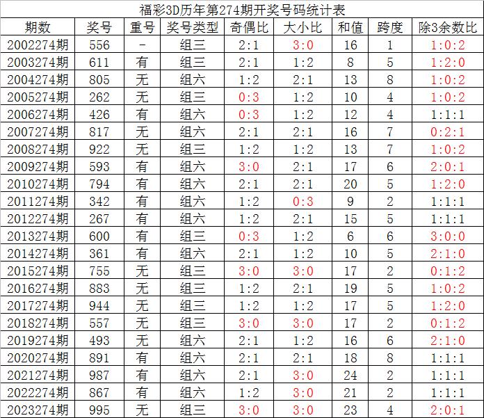 今晚开特马开奖结果二四六开奘,2024年香港今晚开奖结果查询表