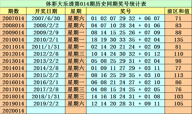 香港澳门彩开奖结果查询记录,香港澳门彩开奖结果查询记录2024年