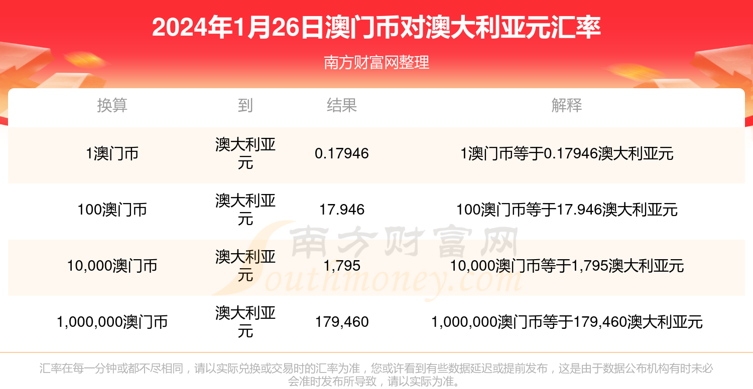 包含2024澳门正版精准资料86期的词条