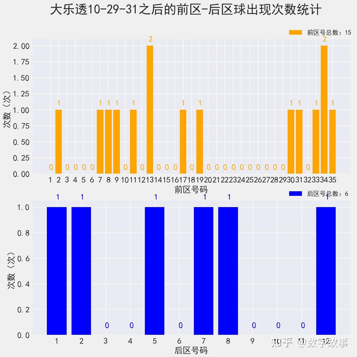 香港最快开码开奖结果,香港最快开码开奖结果走势图