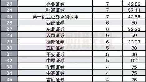 包含新澳一肖一码100免费资枓的词条