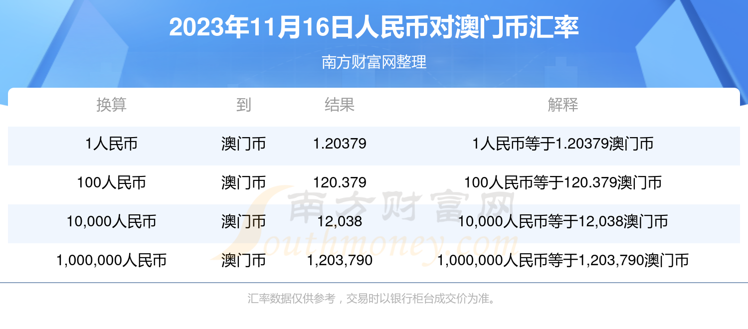 2023澳门最新开奖记录,2023澳门最新开奖记录大全