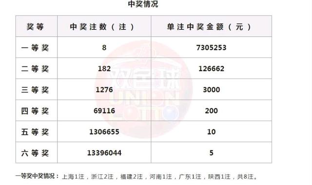 2024澳门今晚开码结果,2021年澳门码今晚开奖日期