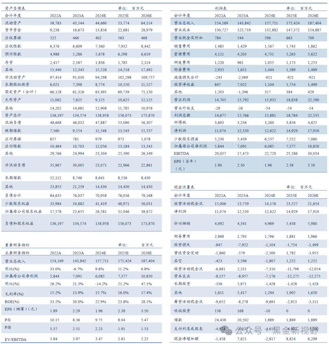 2024年新奥开奖结果,2024年新奥开奖结果如何查询