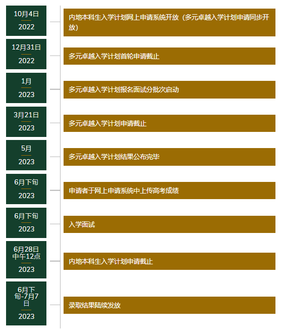 香港正版资料大全,香港正版资料大全更新时间查询