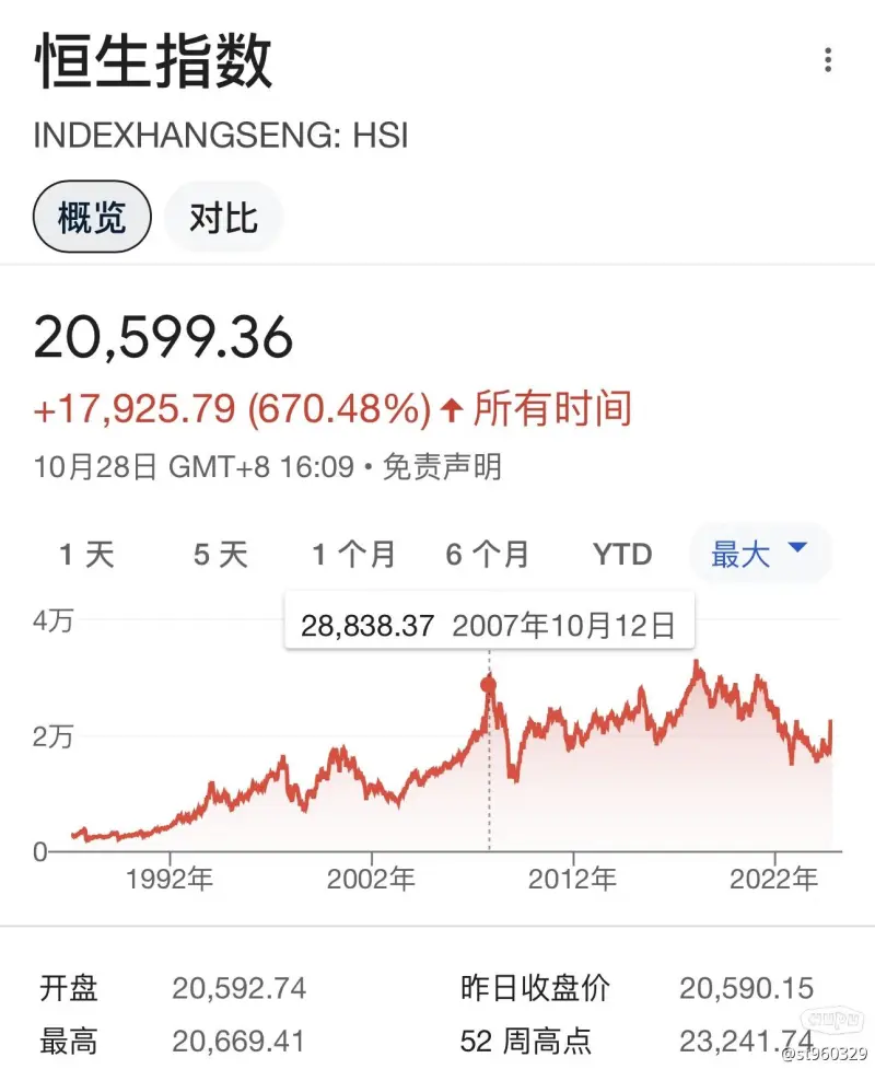 香港近50期历史记录查询,香港近50期历史记录查询表