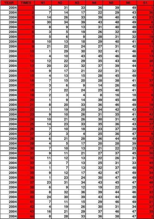 新奥彩2024历史开奖记录,新奥彩2024历史开奖记录查询大全表格