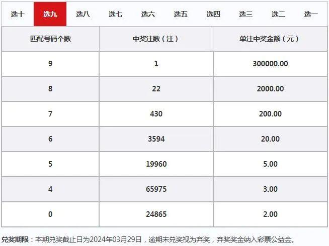 2024香港开奖记录,香港黄大仙49559论坛