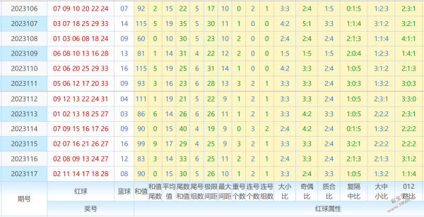 新奥彩今天晚上开奖结果查询表,新奥彩今天晚上开奖结果查询表格