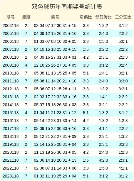 118奖六彩合的简单介绍