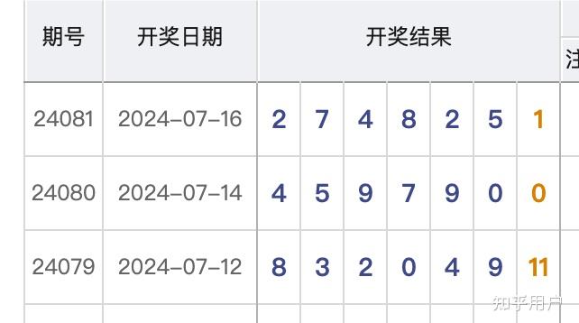 新奥彩今天开奖号码查询,新奥彩今天开奖号码查询表