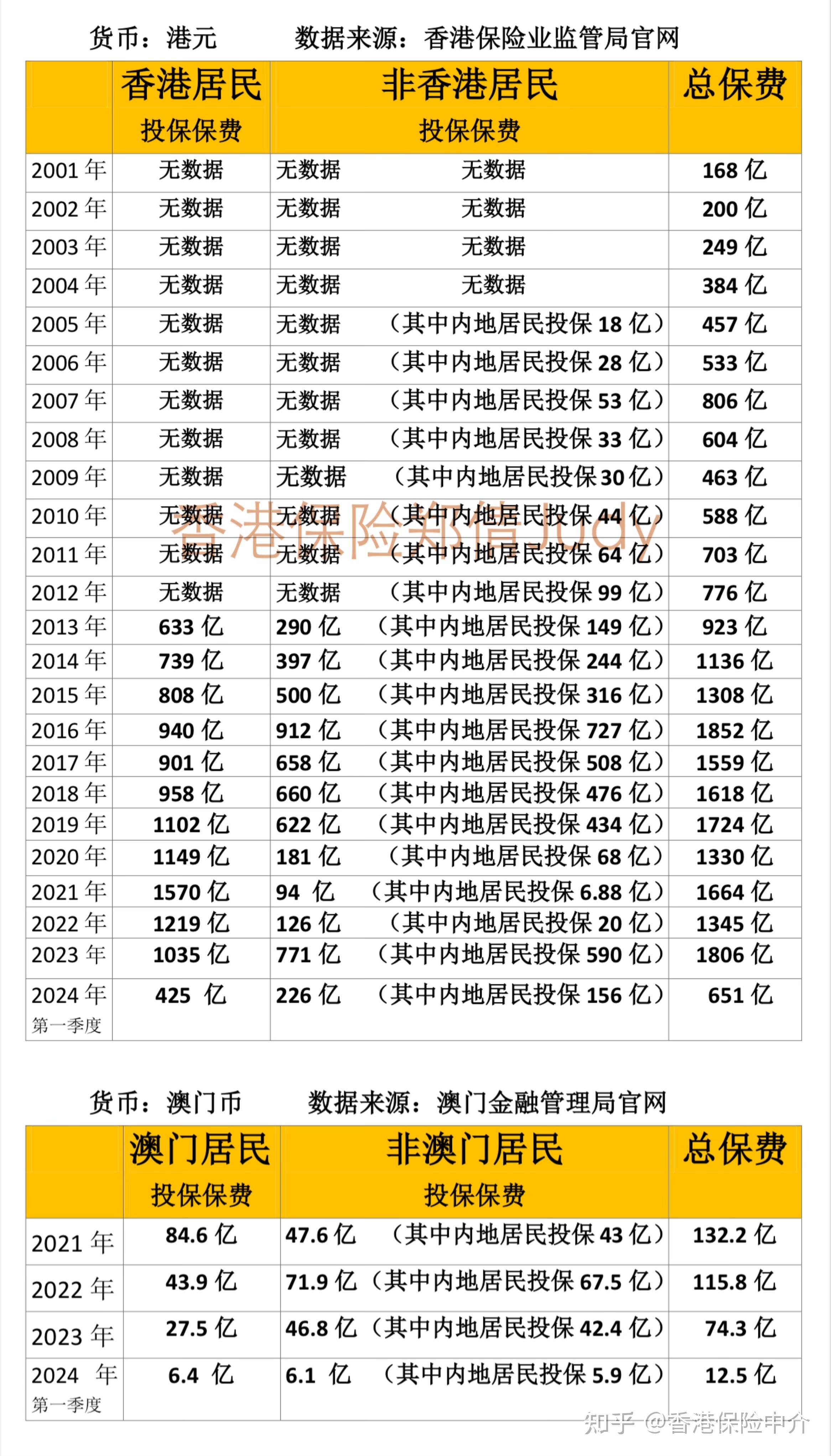 2024澳门正版资料免费大全版,2024澳门正版资料免费大全版冫