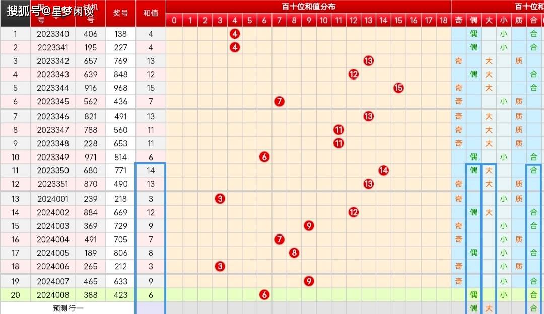 2024新奥历史开奖记录96期,新澳门2024历史开奖记录查询表