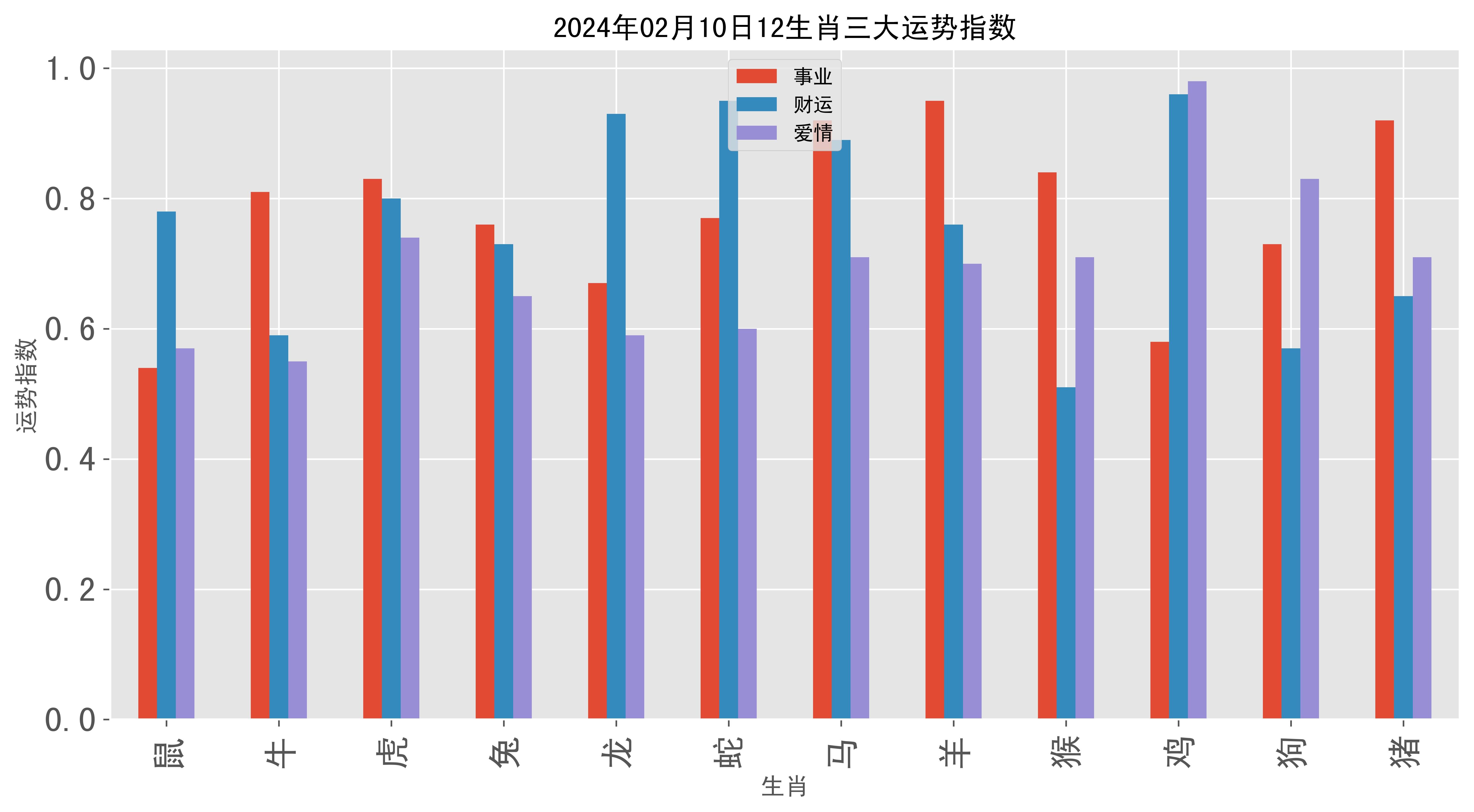 新澳彩资料免费长期公开2024年的简单介绍