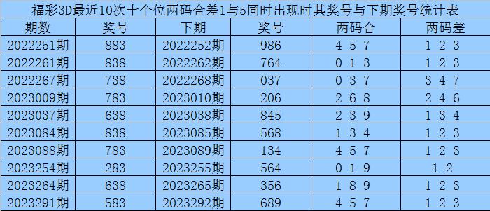 香港二四六玄机开奖结果预测,二四六香港天天开彩大全历史记录