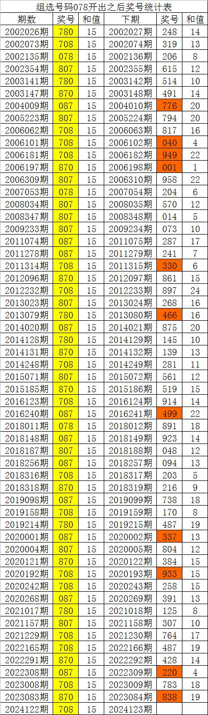 123澳门六开彩免费资料,2021澳门六开彩免费资料,给彩民朋友的一封信