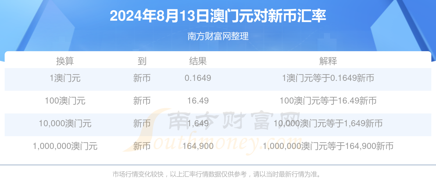 2024年新澳门彩开奖结果查询,2024年新澳门彩开奖结果查询213期