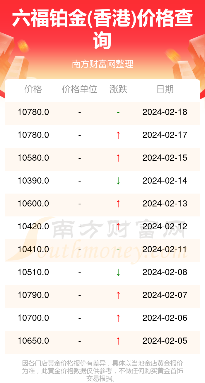 2024香港港六开奖记录,2024香港港六开奖记录10月4日