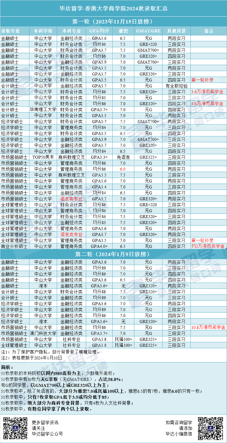 包含香港码2024开码历史记录的词条