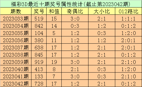 香港6合开奖结果+开奖记录2023,香港6合开奖结果+开奖记录2023一一