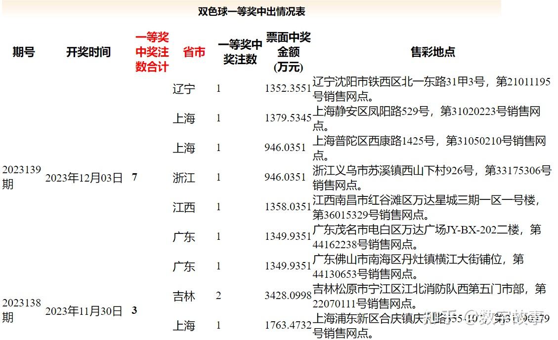 澳门6合开奖结果开奖记录表2023年,澳门6合开奖结果开奖记录表2023年份