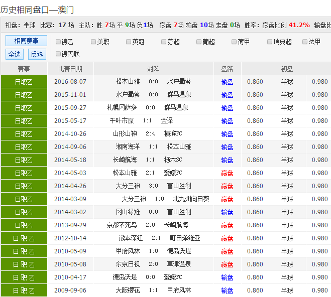 奥彩资料免费资料大全,奥彩资料免费资料大全300期