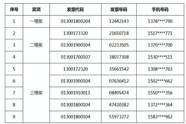 港开奖结果2019+开奖记,港开奖结果2020+开奖记录