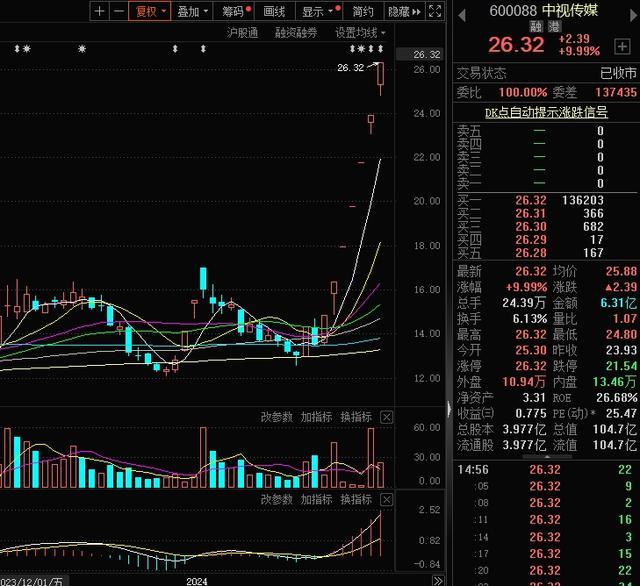 新澳门彩综合出号走势图,新澳门彩综合出号走势图2024年