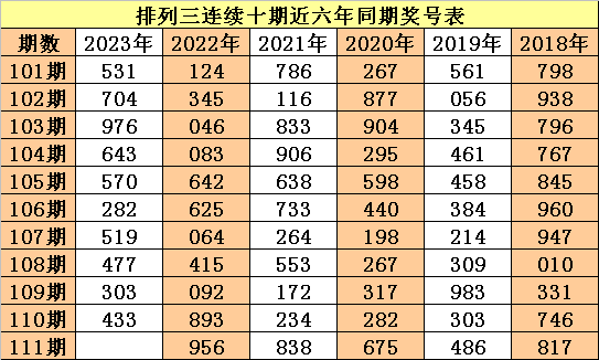 2024年香港6合和彩开奖结果,2024年香港6合和彩开奖结果45期