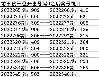 六开彩澳门开奖结果查询2023年,六开彩澳门开奖结果查询2023年生肖卡