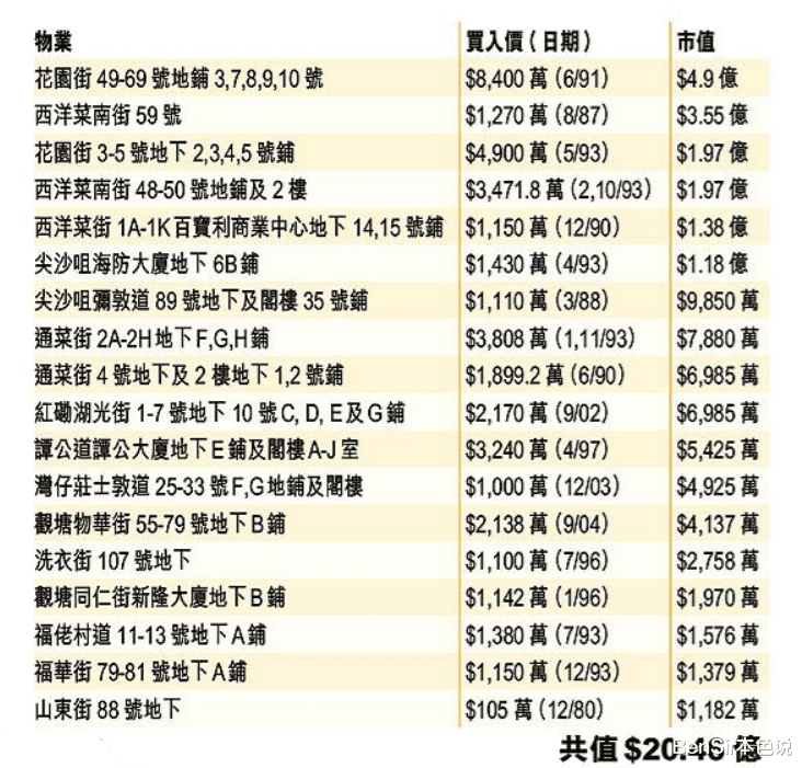 香港\澳门免费资料查询的简单介绍