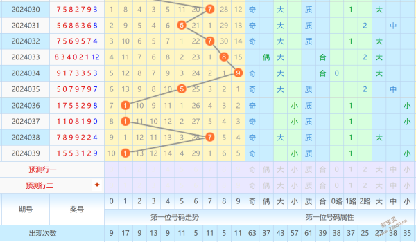 香港码出号综合走势图,香港码开奖历史走势图表